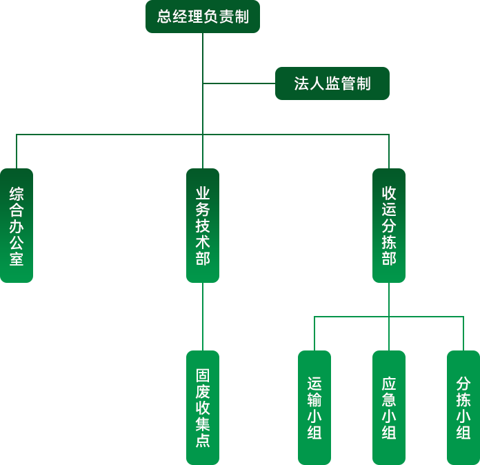 山水美源组织机构